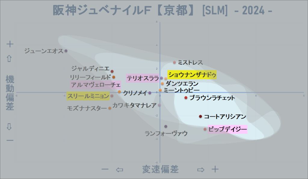 2024　阪神ＪＦ　機変マップ改　結果